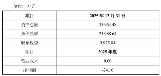 4.1亿，半导体教父“吞下”破产光伏企业