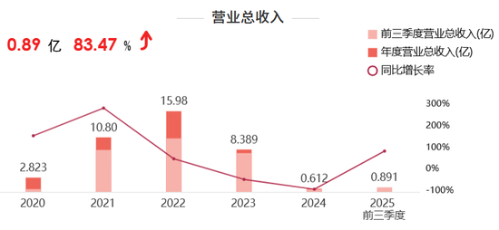 4.1亿，半导体教父“吞下”破产光伏企业