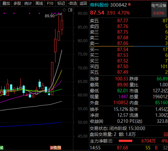 太空光伏+存储芯片+卫星通信，300842，一周暴涨超43%！