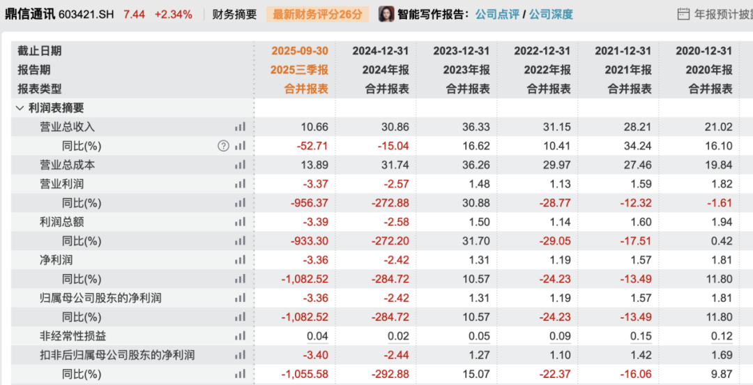 证监会出手！603421公告，高管被立案！涉嫌短线交易