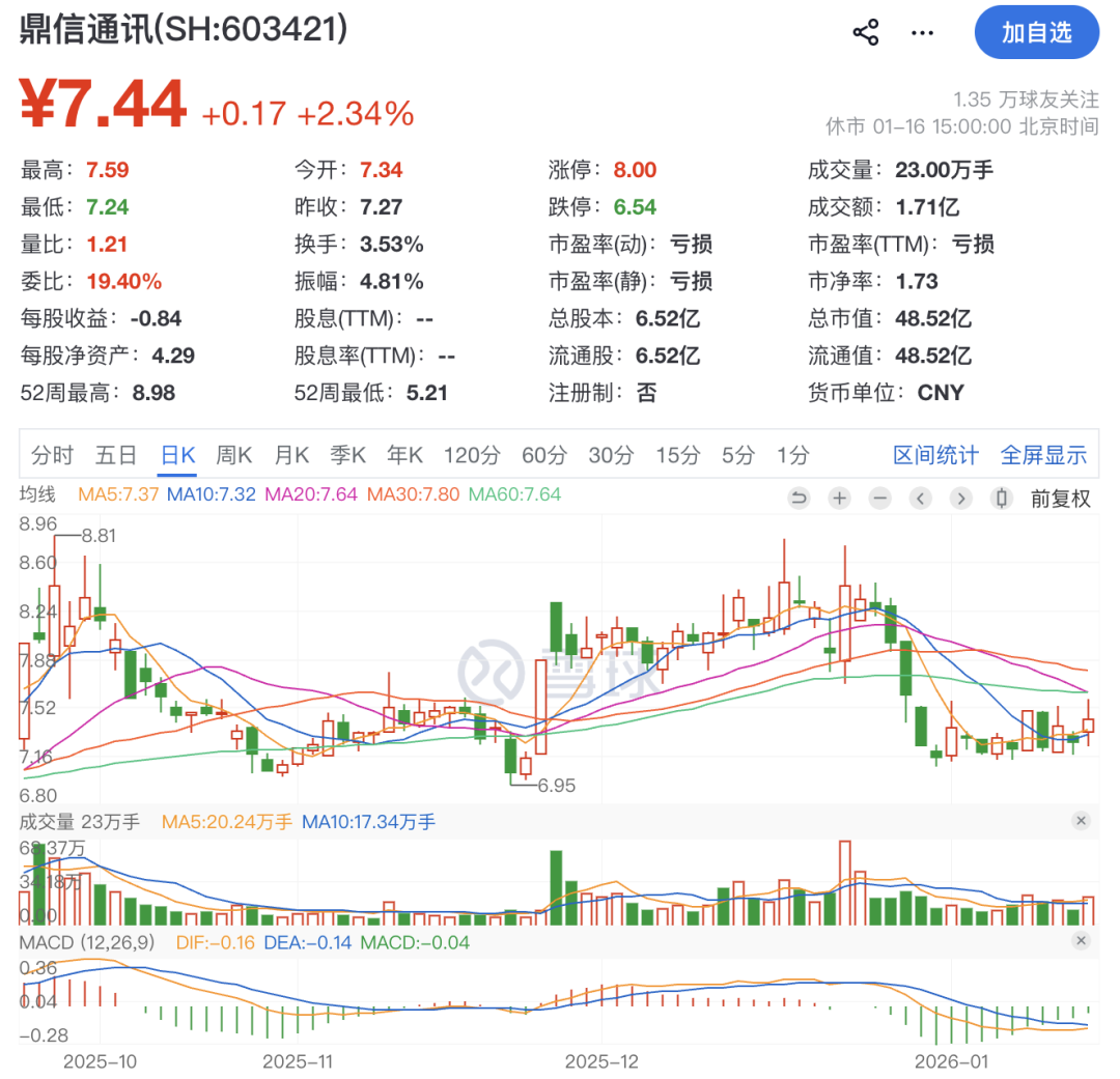 证监会出手！603421公告	，高管被立案！涉嫌短线交易