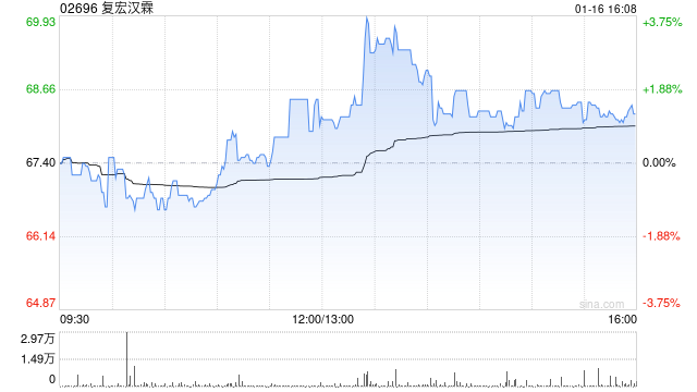 复宏汉霖：中国证监会就本公司H股全流通出具备案通知书