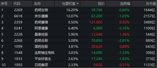 医疗硬科技崛起，港股通医疗ETF（159137）上市首周告捷，AI医疗+脑机接口双线发力