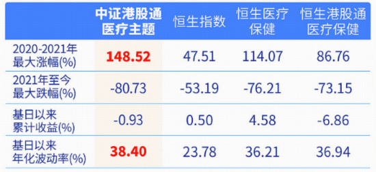 医疗硬科技崛起，港股通医疗ETF（159137）上市首周告捷，AI医疗+脑机接口双线发力