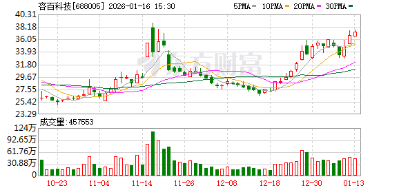 拿下“宁王”千亿大单？688005	，被证监会立案调查！公司称“表述不严谨	”