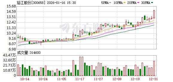 延江股份拟购买甬强科技98.54%股权 跨界涉足集成电路互联材料领域