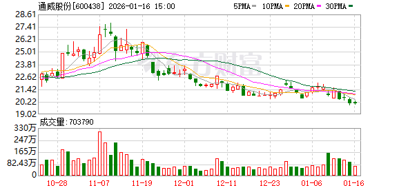 两大光伏巨头预亏！银价成关键词