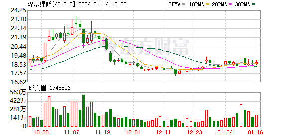 两大光伏巨头预亏！银价成关键词