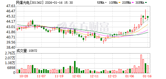 拟购厦芝精密	、江西麦达100%股份，民爆光电1月19日起停牌