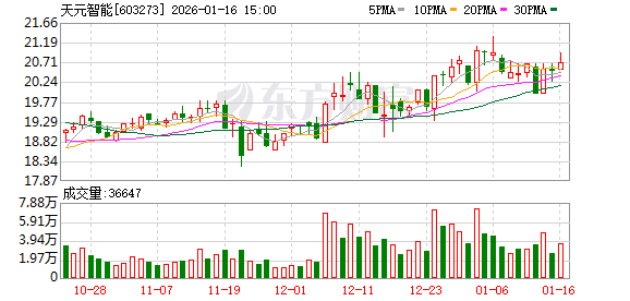 603273，实控人被留置