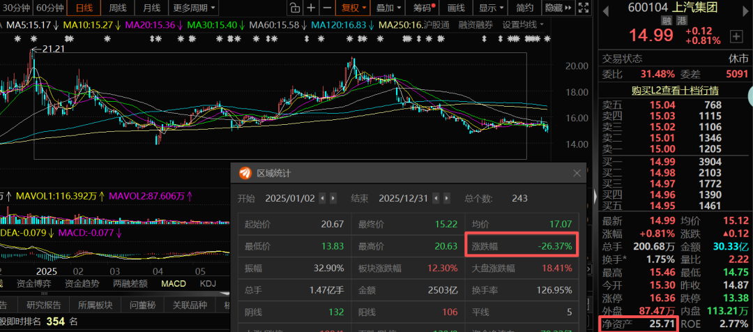 “难以解释”！业绩暴增，股价微涨