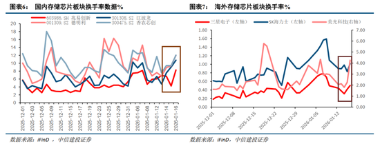 中信建投：主动降温下跨年行情的变化