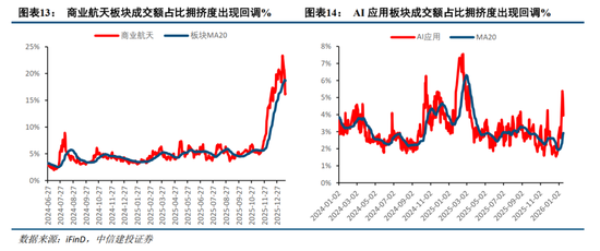 中信建投：主动降温下跨年行情的变化