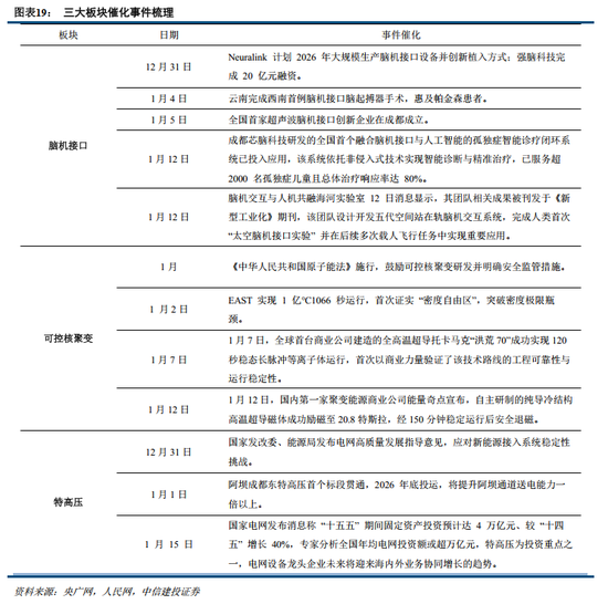 中信建投：主动降温下跨年行情的变化