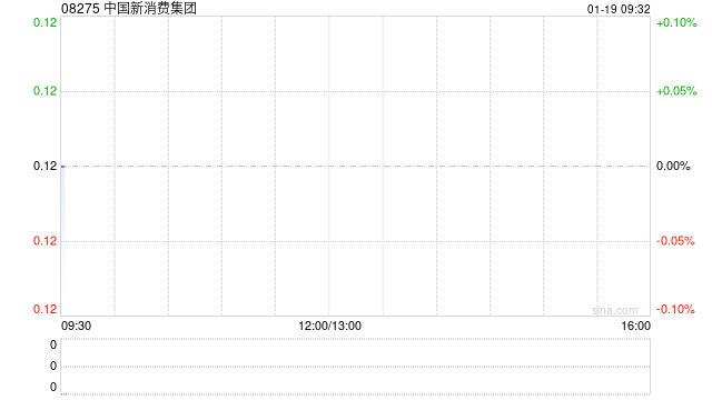 中国新消费集团与海创馨源就一潜在建设项目订立谅解备忘录