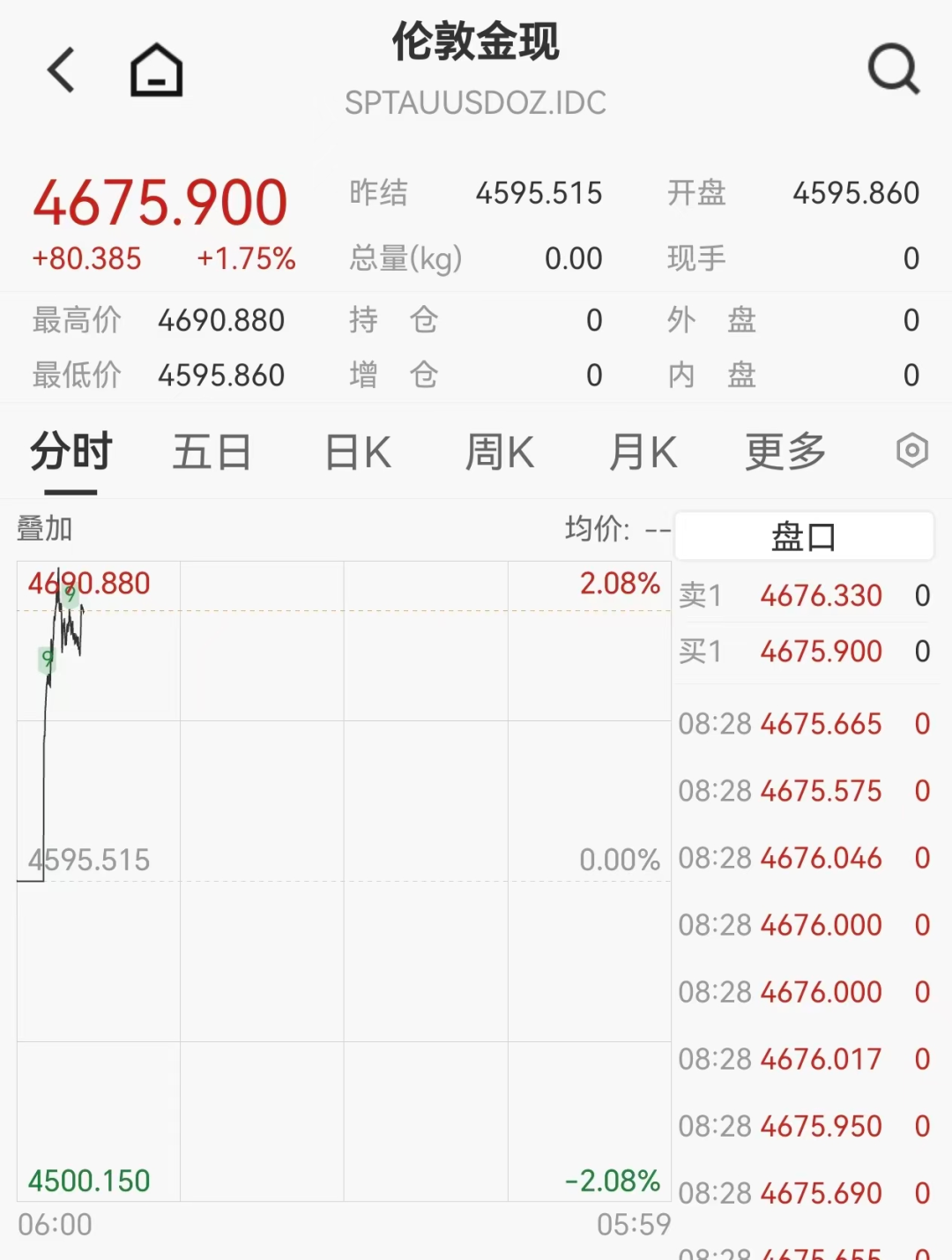 金银齐创新高，日韩股市低开，加密货币全线重挫	，近24万人被爆仓