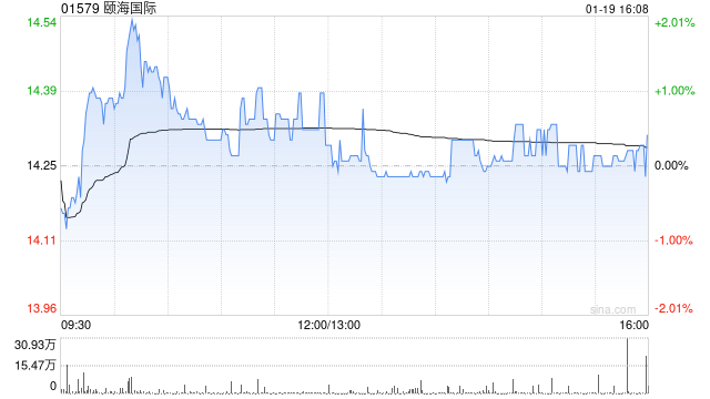 中金：预计颐海国际去年净利润胜市场预期 目标价18港元