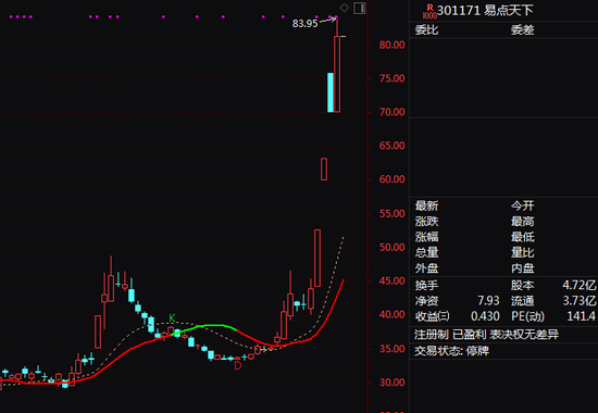 股价9天翻一倍！301171，澄清不涉GEO业务，明天复牌！