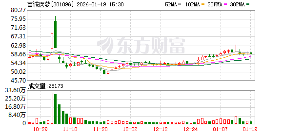 百诚医药：公司自主研发的智药AI平台	，可应用于毒性预测以及活性和成药性预测