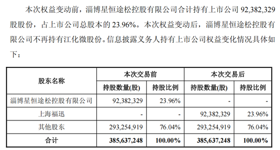 复牌！603078拟易主上海国资