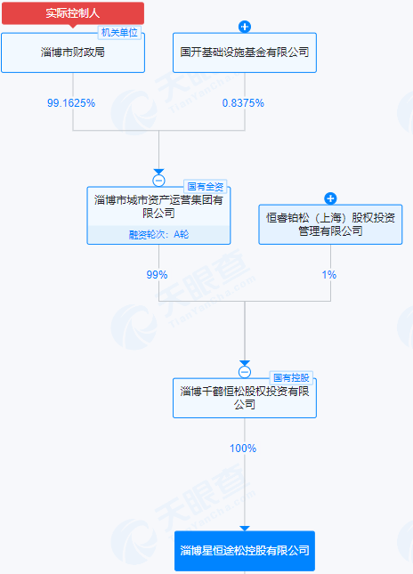 复牌！603078拟易主上海国资