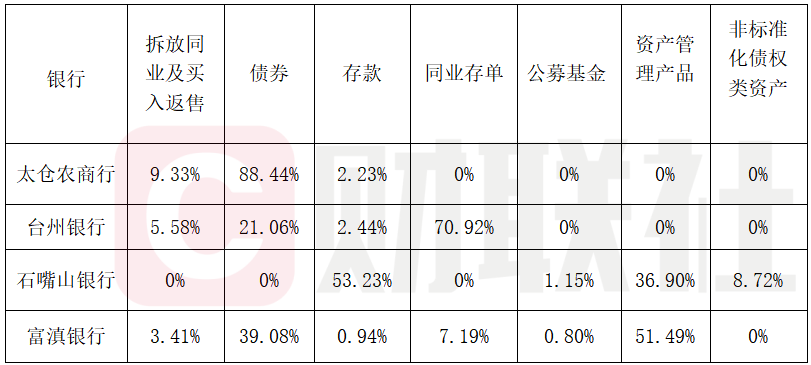 首批银行2025理财报告：四家银行规模缩水超70亿	，理财公司破34万亿峰值