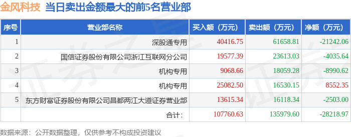 龙虎榜揭秘：北向资金、机构抢筹的个股名单
