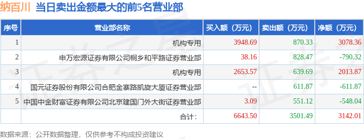 龙虎榜揭秘：北向资金	、机构抢筹的个股名单