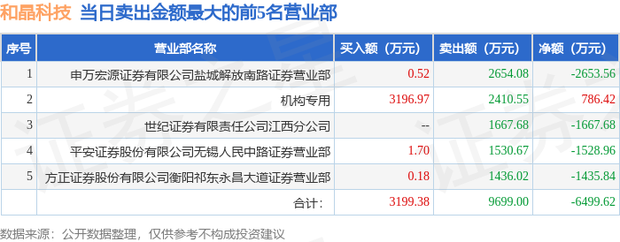 龙虎榜揭秘：北向资金、机构抢筹的个股名单