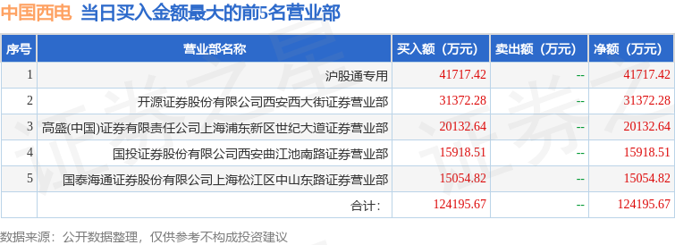 龙虎榜揭秘：北向资金	、机构抢筹的个股名单