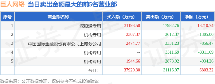 龙虎榜揭秘：北向资金、机构抢筹的个股名单