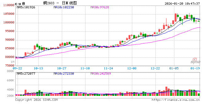 光大期货：1月20日有色金属日报