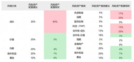 桥水大爆发，50年来最佳业绩！