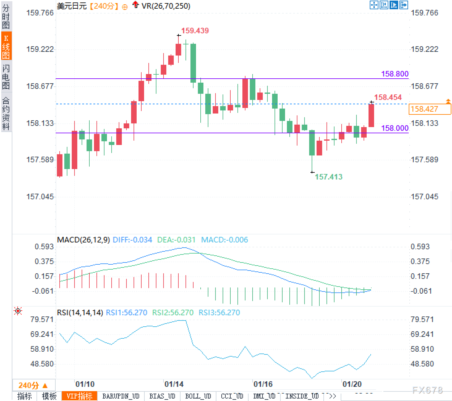 “所有选项都开着！”日本财相放狠话，日元空头会怕吗？