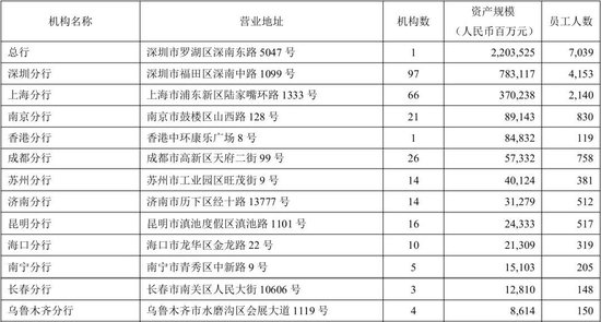 平安银行多家分行行长调整