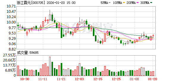 浙江震元：S2生产线计划今年投产