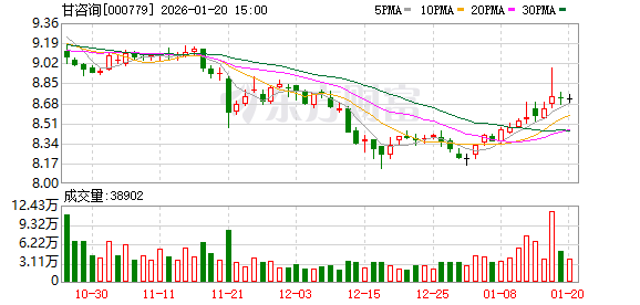 甘咨询：公司2024年年报、2025年半年报披露研发投入信息