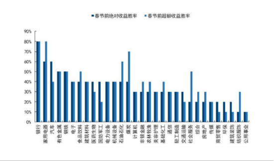 复盘10年走势，春节银行绝对	、超额收益胜率最高！银行掉头向上	，顶流银行ETF（512800）逆市上探逾1%