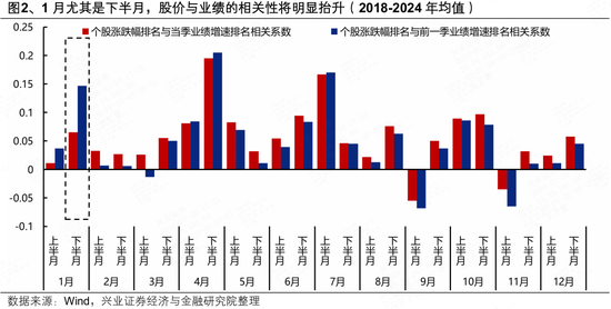 兴证策略：到看业绩的时间了 关注哪些方向？