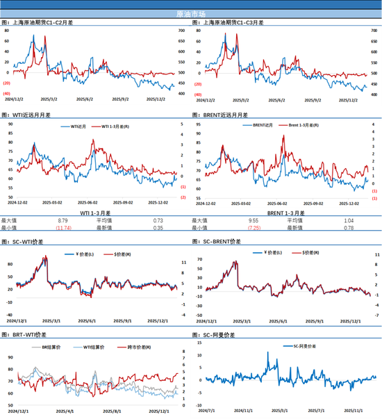 美天然气单日暴涨近30%	，油价乘风反弹，但收盘一刻的上涨都是浮云？