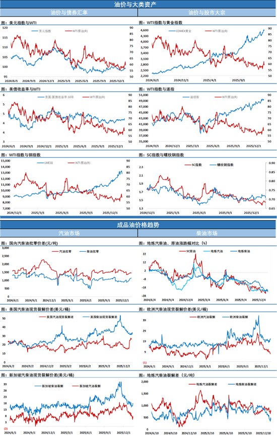 美天然气单日暴涨近30%，油价乘风反弹	，但收盘一刻的上涨都是浮云？