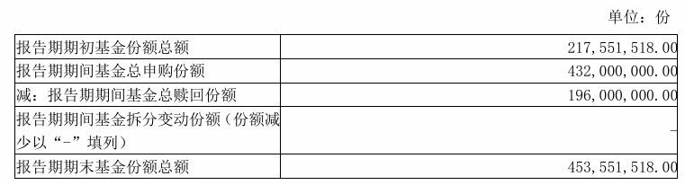 贵金属行情带火相关基金！白银期货基金单季度规模增超180%，多只有色主题产品份额翻倍