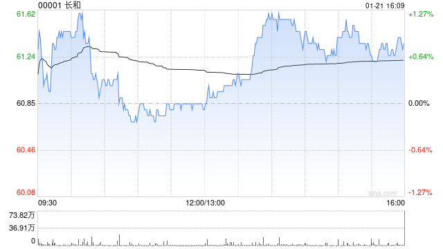 里昂：长和如出售爱尔兰电讯业务属利好 作价估值理想