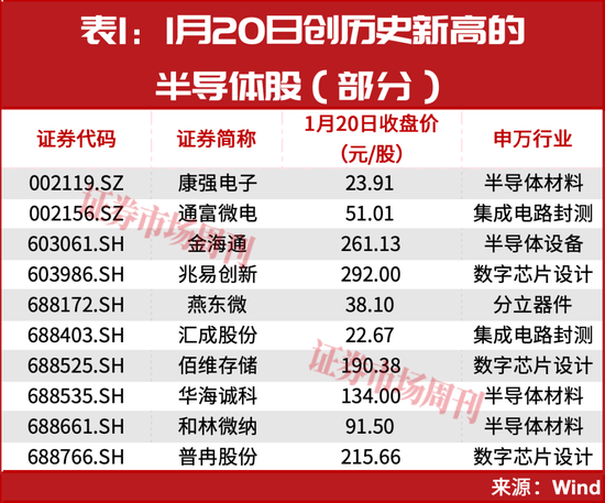 603061，业绩预增超100%，股价已斩获90%涨幅！