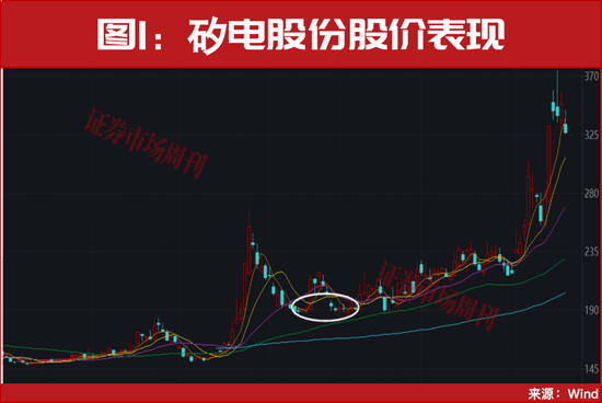 603061，业绩预增超100%，股价已斩获90%涨幅！