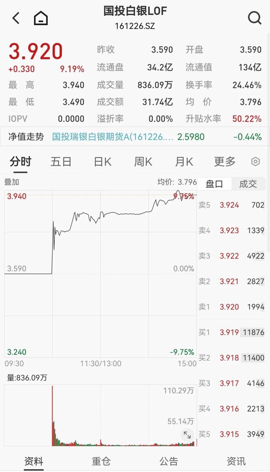 白银基金，明日全天停牌！