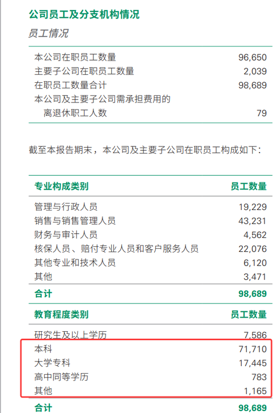 炸窝了!中国人寿HR讥讽求职者本科学历不配有双休
