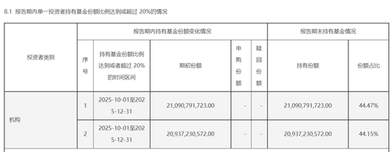 中央汇金，最新动向