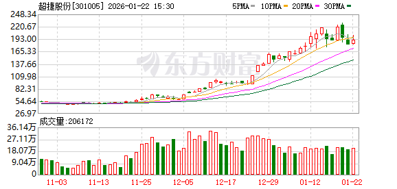 超捷股份：公司重视商业航天业务团队建设
