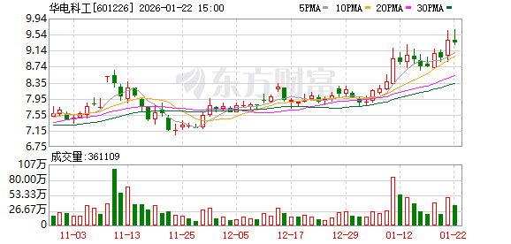 华电科工：公司深海水下桩体垂直度测量设备及测量方法目前主要适用于海上风电、海洋工程装备基础施工领域